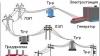 Էլեկտրակայանների և ջերմային ցանցերի տեխնիկական շահագործման հիմնական կանոններ